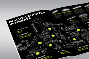 Pracht Leuchten Kundenmagazin